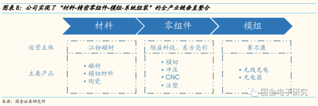 【国金电子】领益智造：消费电子精密功能件龙头，甩开包袱再腾飞|领益智造_新浪财经_新浪网