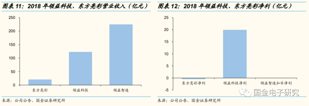 【国金电子】领益智造：消费电子精密功能件龙头，甩开包袱再腾飞|领益智造_新浪财经_新浪网