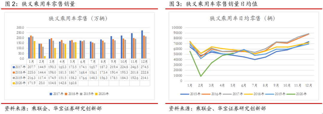 主机厂端产销转正，SUV和C级车实现高增长——5 月份汽车数据点评专题报告