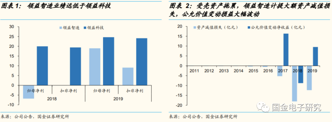 【国金电子】领益智造：消费电子精密功能件龙头，甩开包袱再腾飞|领益智造_新浪财经_新浪网