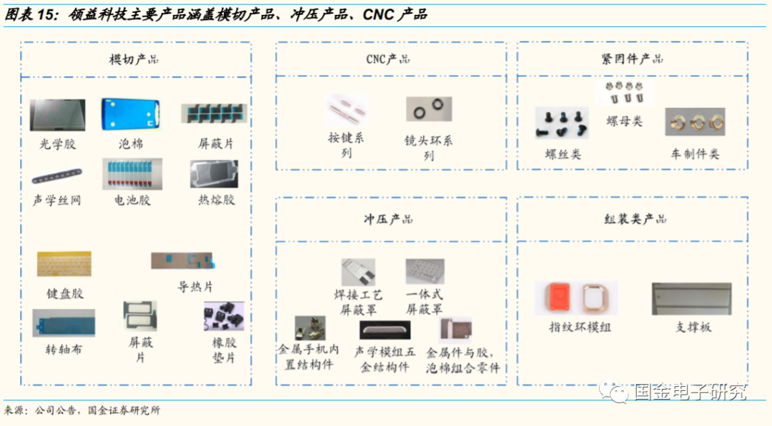 【国金电子】领益智造：消费电子精密功能件龙头，甩开包袱再腾飞|领益智造_新浪财经_新浪网