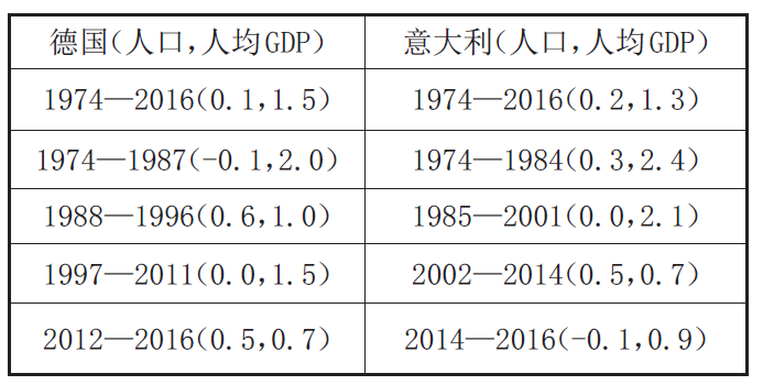人口假说_第七次人口普查与中国人口变迁趋势