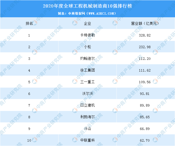 2020工程机械全球排名_2020中国最好学科排名公布青岛理工大学土木工程、