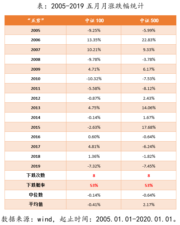 “五穷六绝七翻身”只是传说？