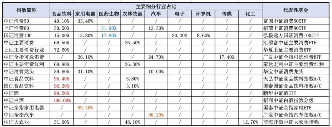 618大促疯狂收割流量，消费主题依然是配置核心？