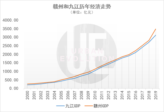 全国高铁里程排名_2019年各省市高铁里程排名,前三为广东辽宁江西,2个