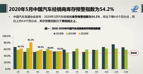 图片来源：中国汽车流通协会