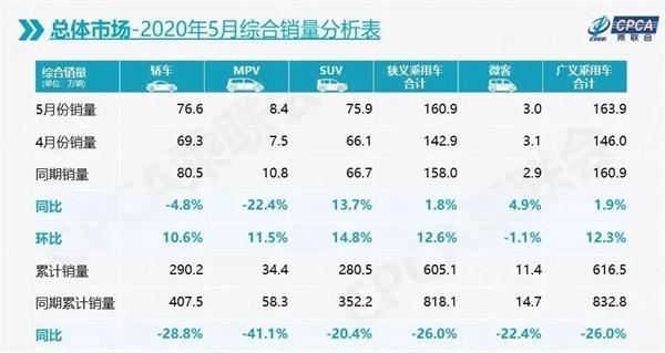 图片来源：乘联会