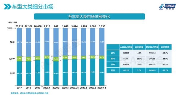 图片来源：乘联会