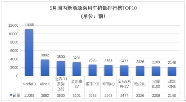 制图：每经记者李星