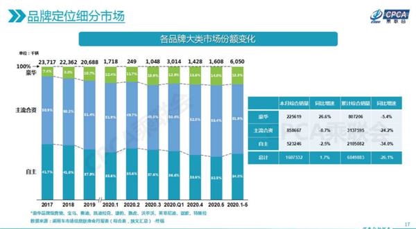 图片来源：乘联会