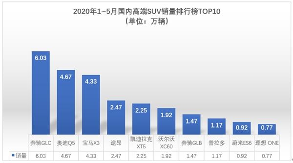 制图：每经记者李星