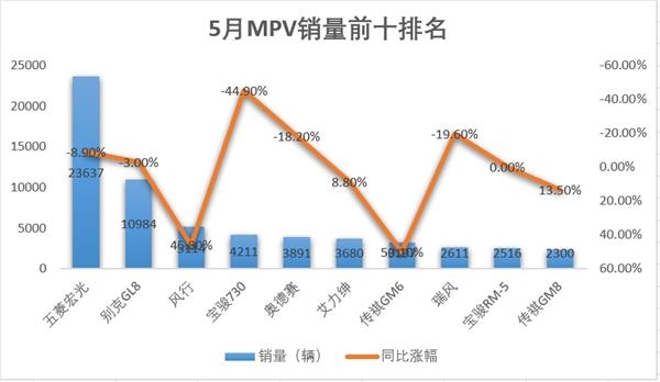 制图：每经记者张北