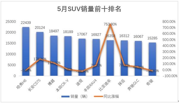 制图：每经记者孙桐桐