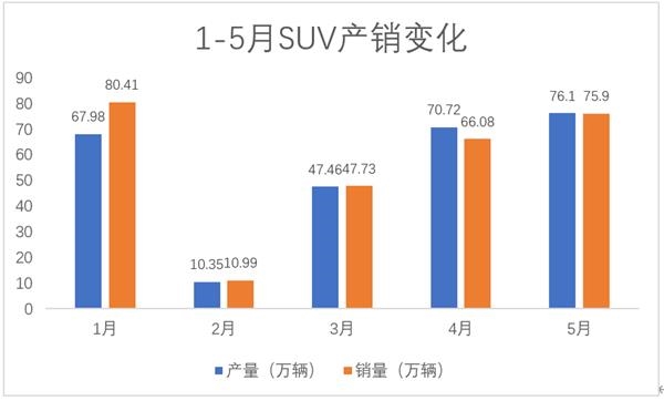 制图：每经记者孙桐桐