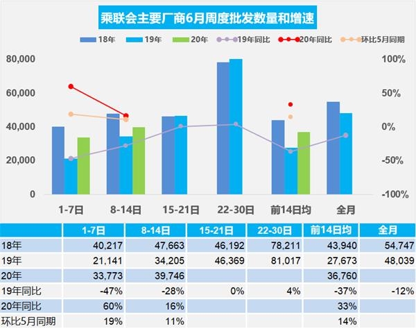 图片来源：乘联会