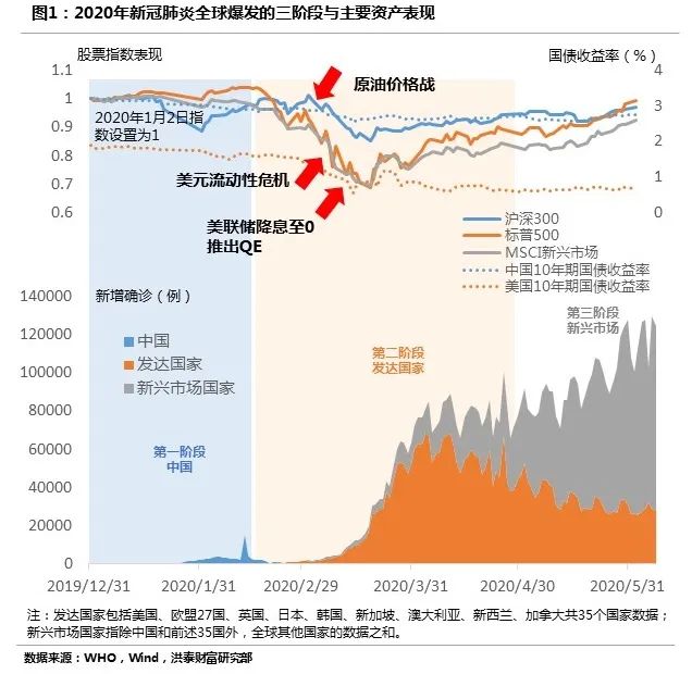 追寻复原力：上半年大类资产表现回顾与启示