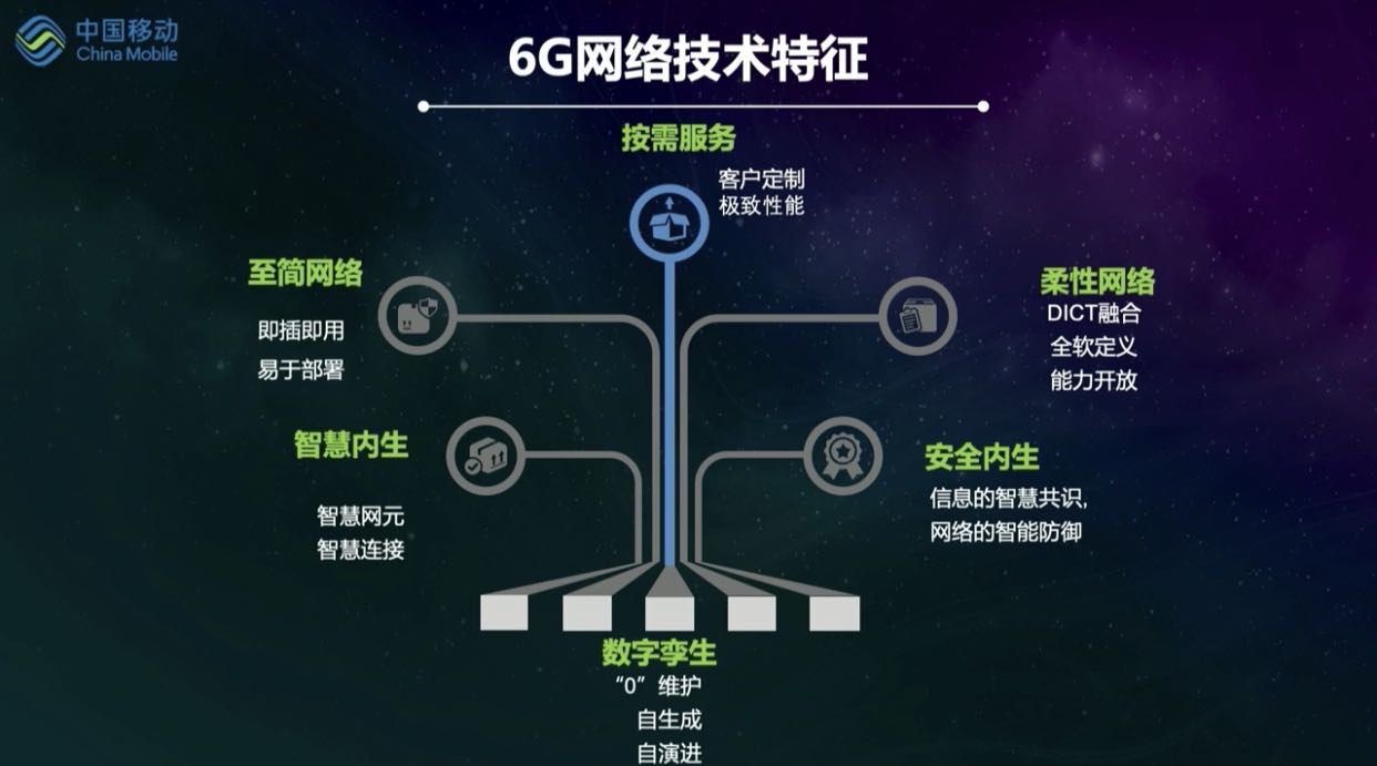 中国移动刘光毅6g网络三层四面至简柔性安全内生
