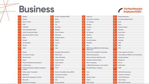2020商科本科排名_《2020年中国大学生就业报告》出炉!本科毕业生月入