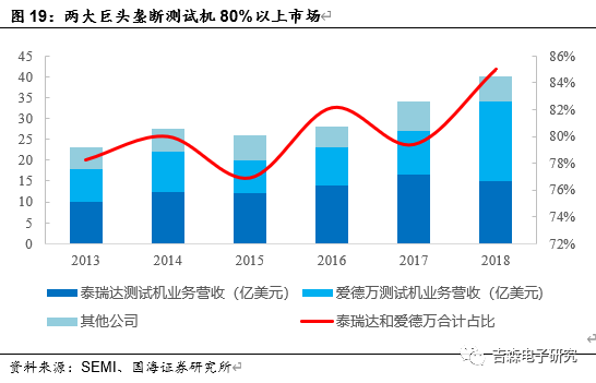 公司深度 华峰测控 中国半导体测试机国产替代先锋 集成电路 新浪财经 新浪网