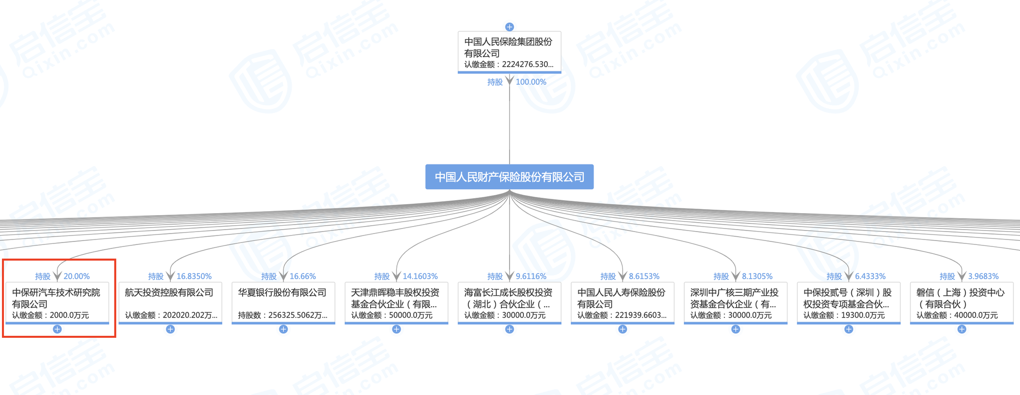 图片来源：启信宝截图