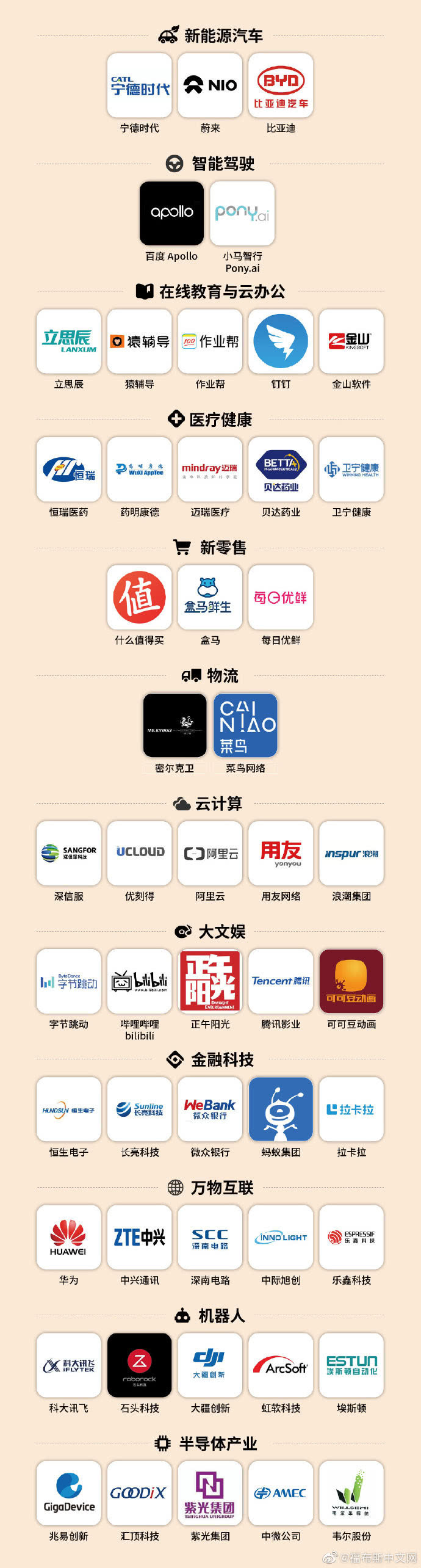 福布斯中国发布“最具创新力企业榜”华为、中兴通讯、比亚迪等上榜 