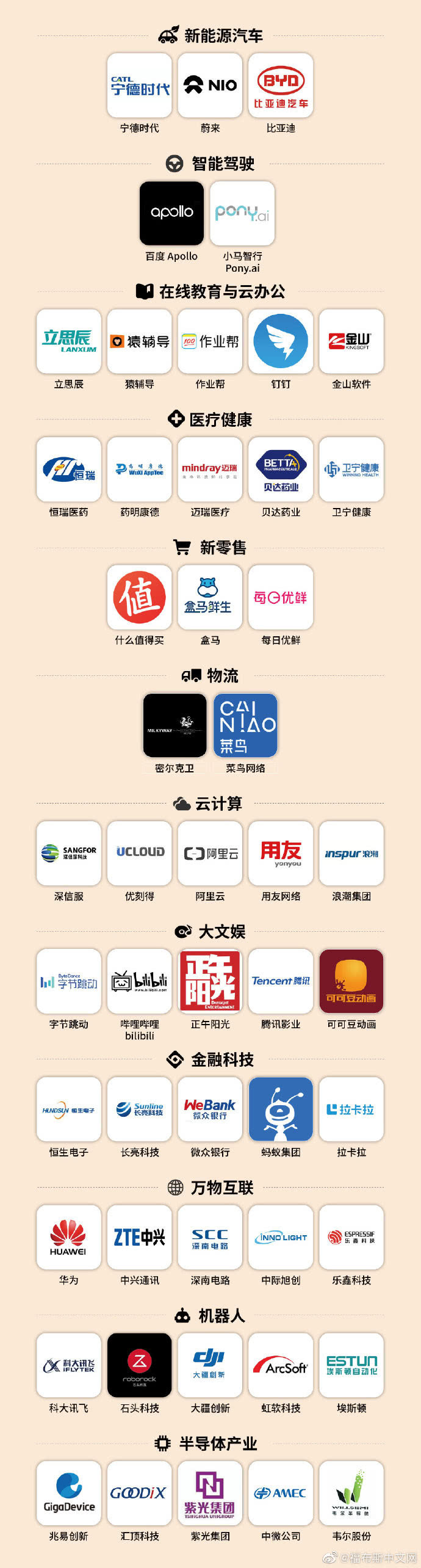 福布斯中国发布“最具创新力企业榜”华为、中兴通讯、比亚迪等上榜