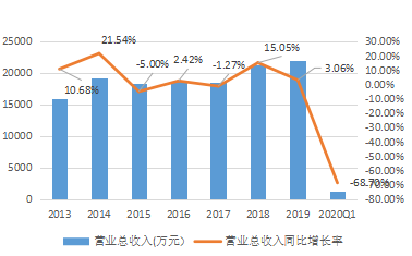 金运激光股价暴涨5倍背后 多名疑似 庄家 潜伏 大股东趁高减持 手机新浪网 金运激光股价暴涨5倍背后 多名疑似 庄家 潜伏 大股东趁高减持 手机新浪网