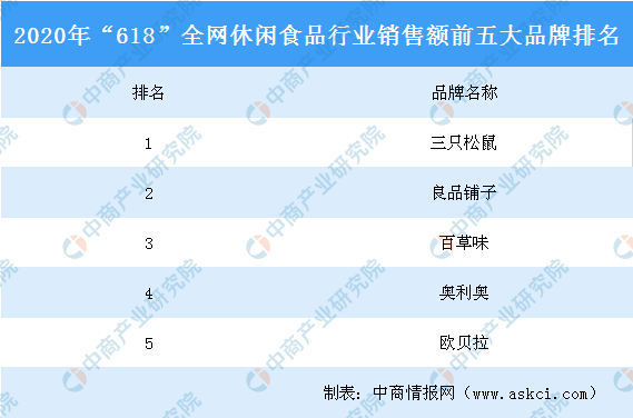 2020618战绩排名_2020年618战报重磅发布,服装品类销售额排名第一!