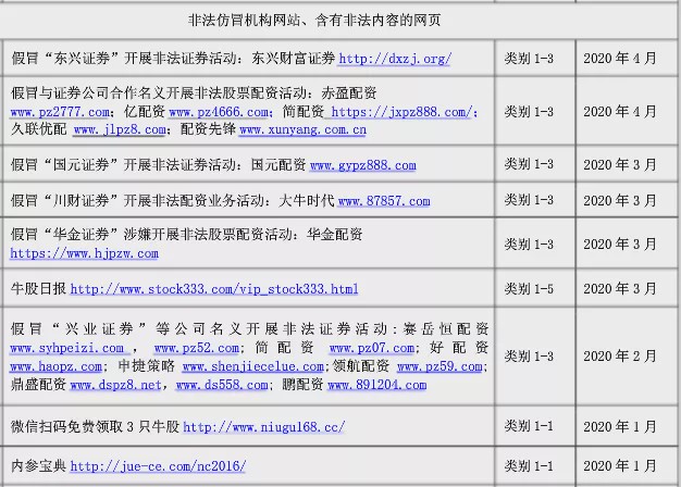 网上配资门户的发展趋势与影响