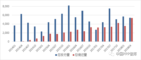 PPP-REITs专栏丨万字深度：展望REIT之后基础设施投融资的发展与创新