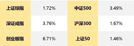 【本周怎么投】市场波动加大，未来看好三大方向