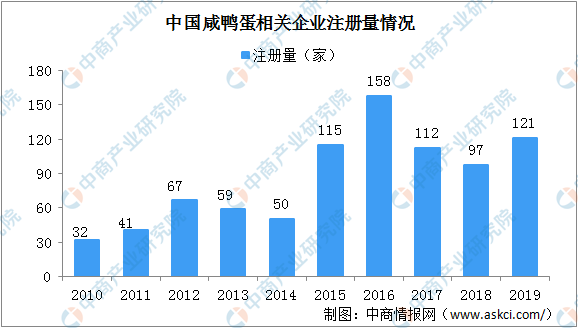 十大咸鸭蛋排名2020_2019-2020年海鸭蛋十大品牌排行榜