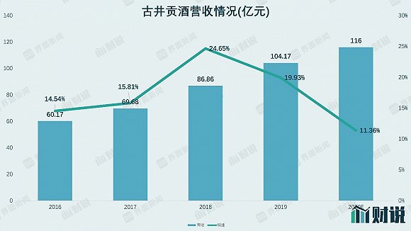 图片来源：WIND、界面新闻研究部