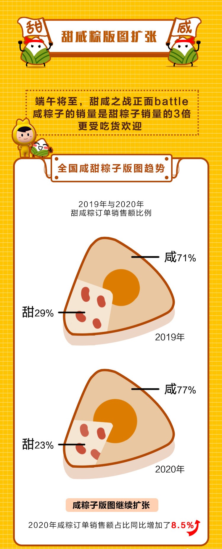 粽子"甜咸大战"谁胜出?海南粽子企业最多