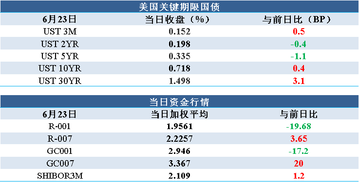 债市风云：国债期货小幅收跌，债市维持震荡（6.24）