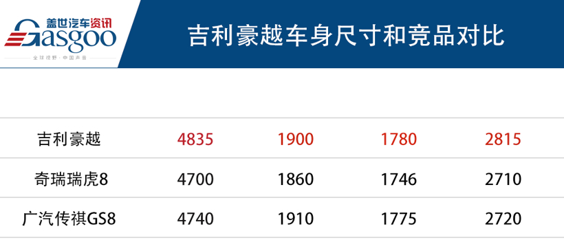 豪越10.36万起售 中型SUV市场迎来搅局者