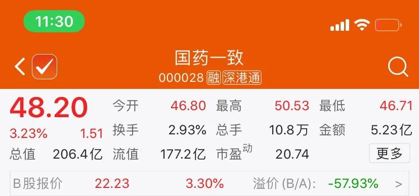图片来源:Choice