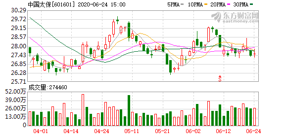 中国太保2020全球500排名_中国太保列2020年全球品牌价值500强第132位