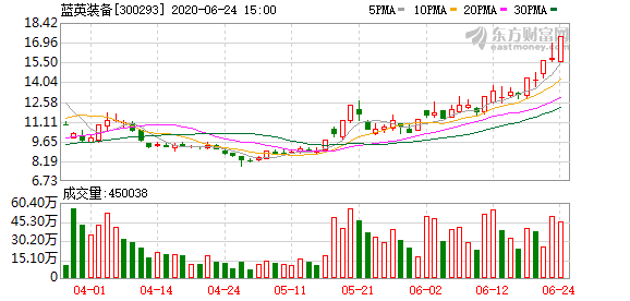 蓝英装备(300293)龙虎榜数据(06-24)|蓝英装备_新浪财经_新浪网