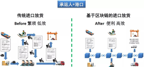 货代行业新趋势：CRM系统的革命性变革