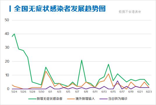 每日疫情分析0624丨31省区市新增确诊12例 钟南山预计今冬明春新冠疫情仍会存在 手机新浪网