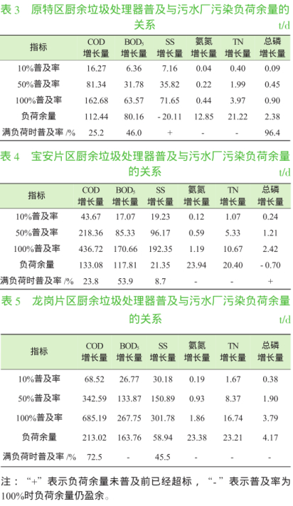 站在垃圾分类的风口上 垃圾处理器能否顺势起飞？