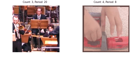 左图：一个由随机视频生成合成带重复视频的示例。右图：一个使用相机运动增强合成的视频示例，这对于模型来说难度更大，但能更好地泛化用于真实的重复视频上。（视频均来自 Kinetics）