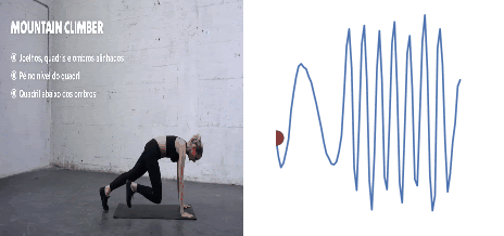 左图：一个人进行「登山者」锻炼。右图：使用主成分分析得到的 RepNet 嵌入的 1D 投影，这里是该人在锻炼过程中改变速度的时刻。