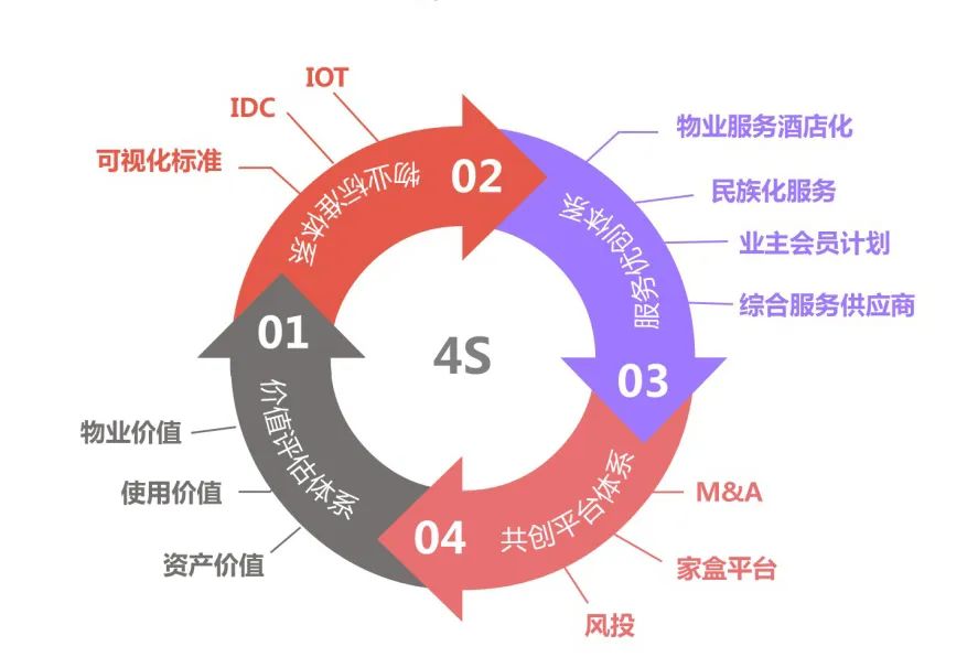 欣和逸居物业：4S体系+数智互联，打造高品质服务|物业_新浪财经_新浪网
