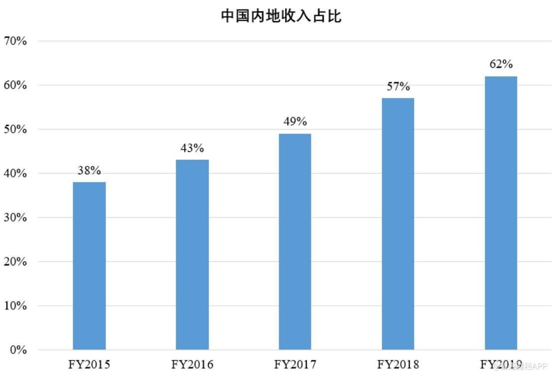 業績遭遇滑鐵盧維他奶國際00345還能複製十年50倍奇蹟嗎