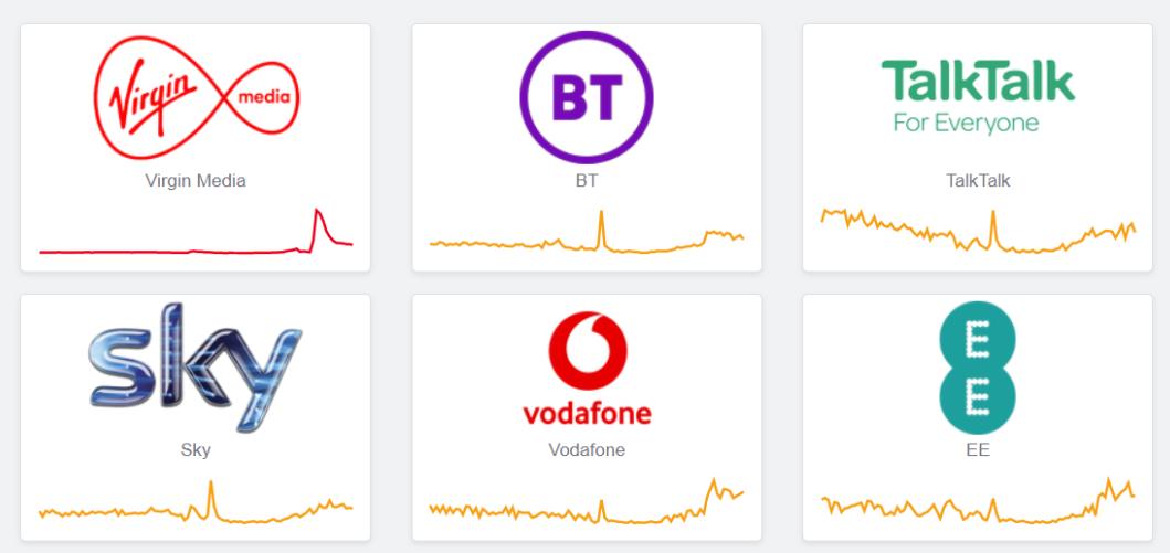 △图来自运营商报错网站“Down Detector”