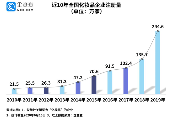 实探深圳华强北:电子第一街转型美妆城 新风口有多猛？