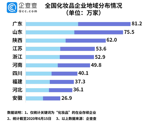 实探深圳华强北:电子第一街转型美妆城 新风口有多猛？